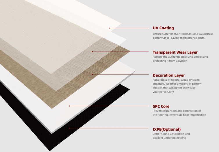 Inside the SPC Flooring Production Line Manufacturing Process: Step-by-Step
