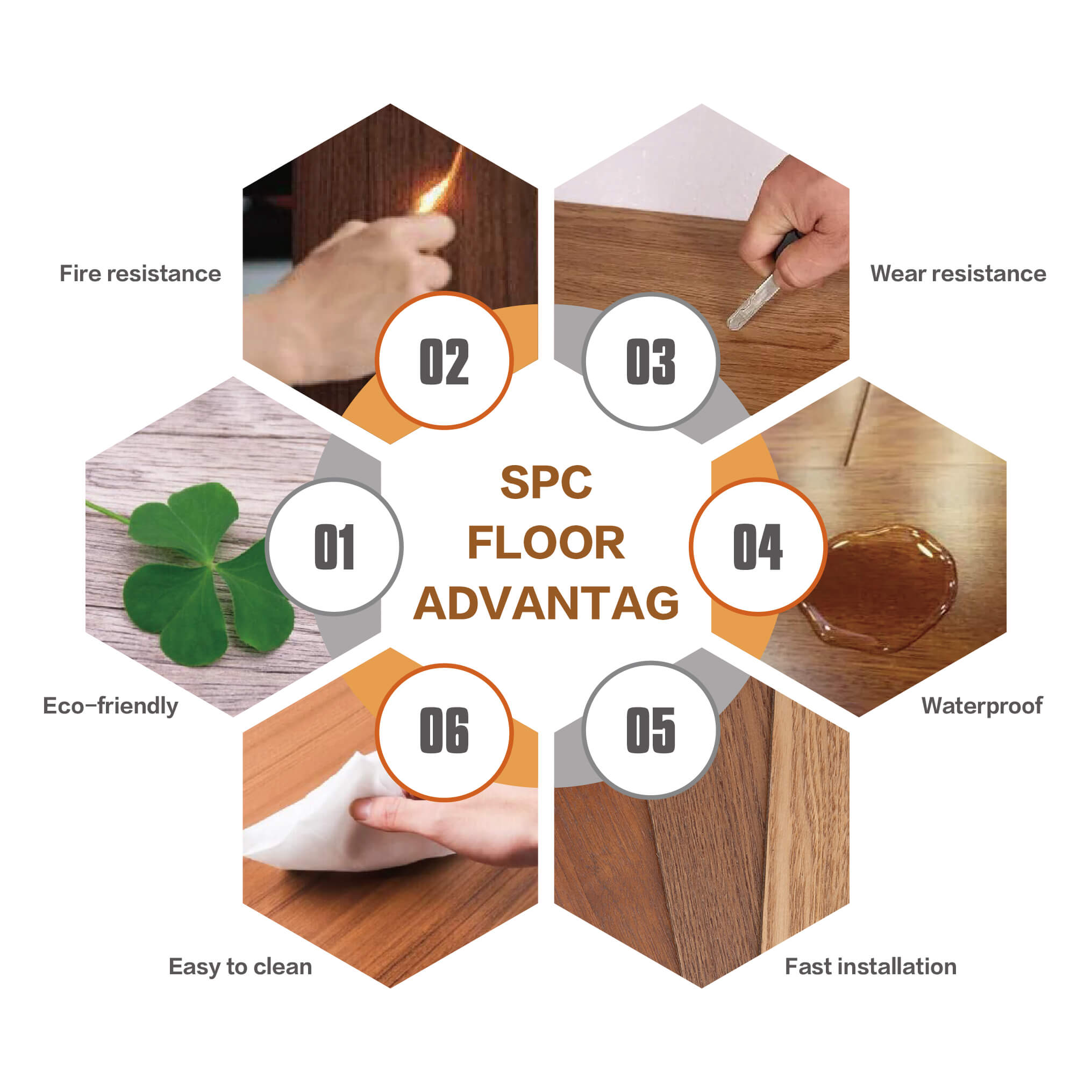 Advantages of SPC Flooring